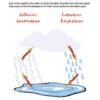 Weather Watcher's Register - Image 3